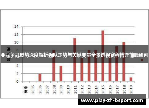亚冠争冠形势深度解析强队走势与关键变量全景透视赛程博弈前瞻研判 亚冠争冠形势深度解析强队走势与关键变量全景透视赛程博弈前瞻研判