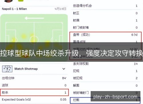 控球型球队中场绞杀升级,强度决定攻守转换 控球型球队中场绞杀升级,强度决定攻守转换